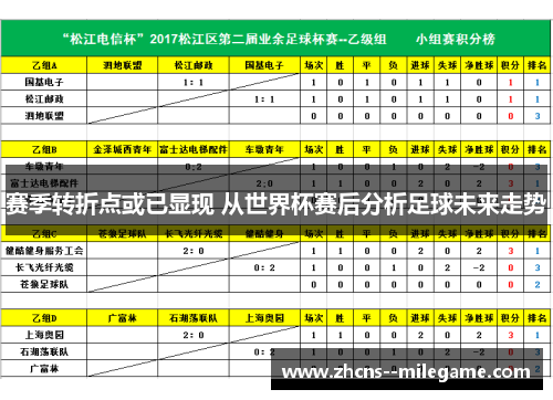 赛季转折点或已显现 从世界杯赛后分析足球未来走势