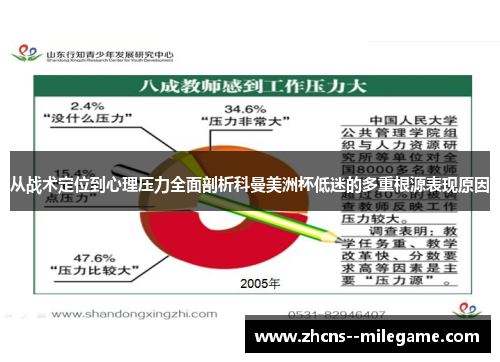 从战术定位到心理压力全面剖析科曼美洲杯低迷的多重根源表现原因 从战术定位到心理压力全面剖析科曼美洲杯低迷的多重根源表现原因