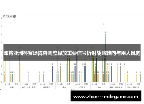 即将亚洲杯赛场阵容调整释放重要信号折射战略转向与用人风向