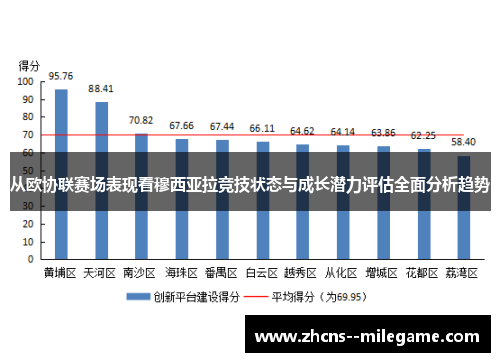 从欧协联赛场表现看穆西亚拉竞技状态与成长潜力评估全面分析趋势