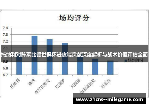托纳利对阵莱比锡世俱杯进攻端贡献深度解析与战术价值评估全面 托纳利对阵莱比锡世俱杯进攻端贡献深度解析与战术价值评估全面