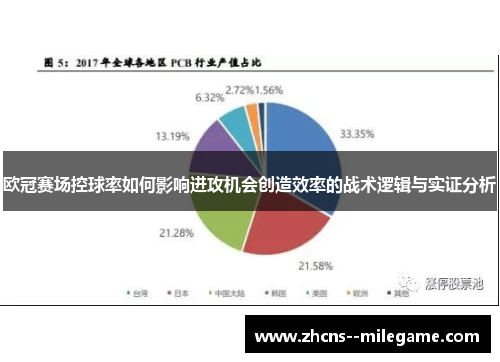 欧冠赛场控球率如何影响进攻机会创造效率的战术逻辑与实证分析