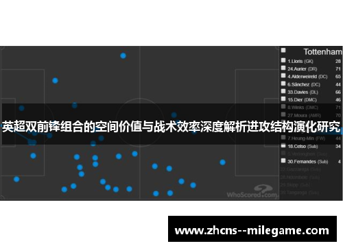 英超双前锋组合的空间价值与战术效率深度解析进攻结构演化研究 英超双前锋组合的空间价值与战术效率深度解析进攻结构演化研究