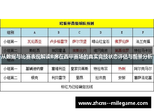从数据与比赛表现解读B席在西甲赛场的真实竞技状态评估与前景分析 从数据与比赛表现解读B席在西甲赛场的真实竞技状态评估与前景分析
